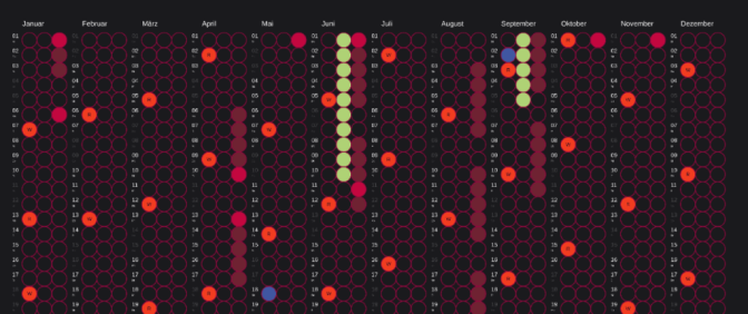 Play with node-canvas and build something useful