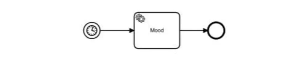 bpmn diagram