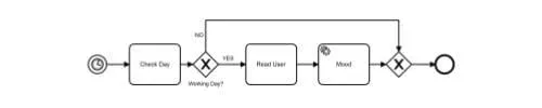 bpmn diagram extended