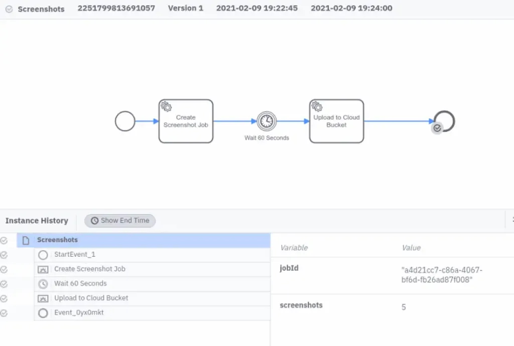 process instance