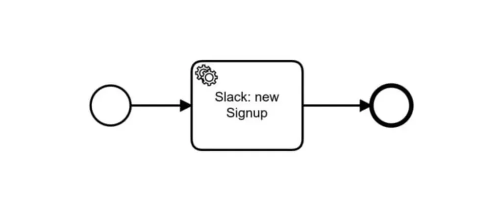 bpmn of simple workflow