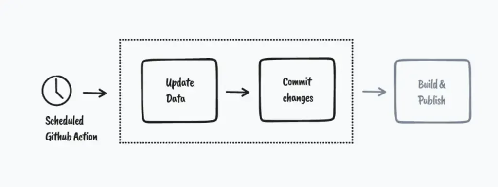 diagram of the workflow